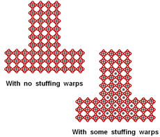 Profiled 3D woven reinforcements with and without stuffer warp yarns